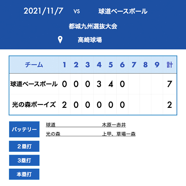 試合結果