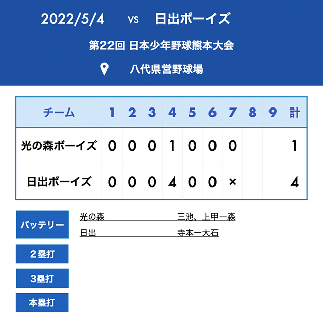 試合結果