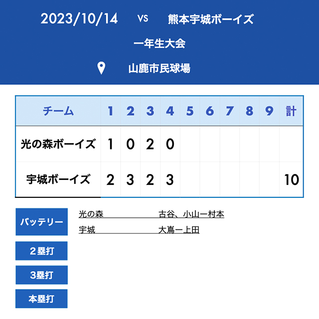 試合結果