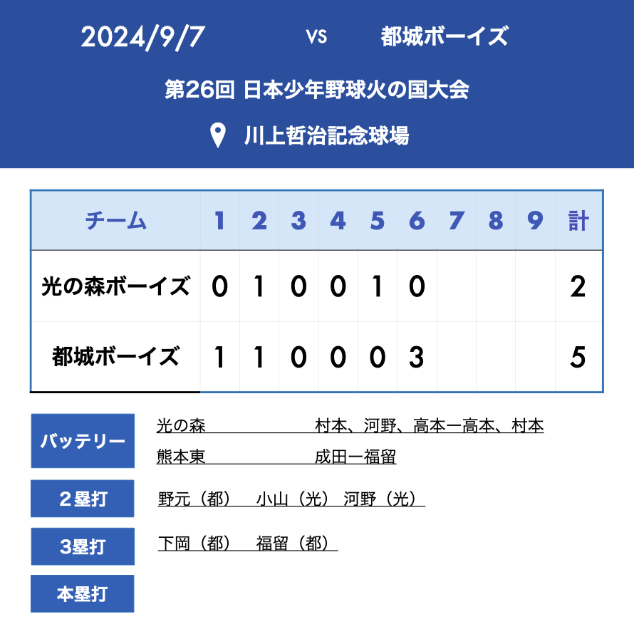 試合結果